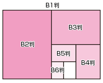 原稿作成の基礎知識 同人誌 印刷 株式会社 栄光 栄光情報最前線