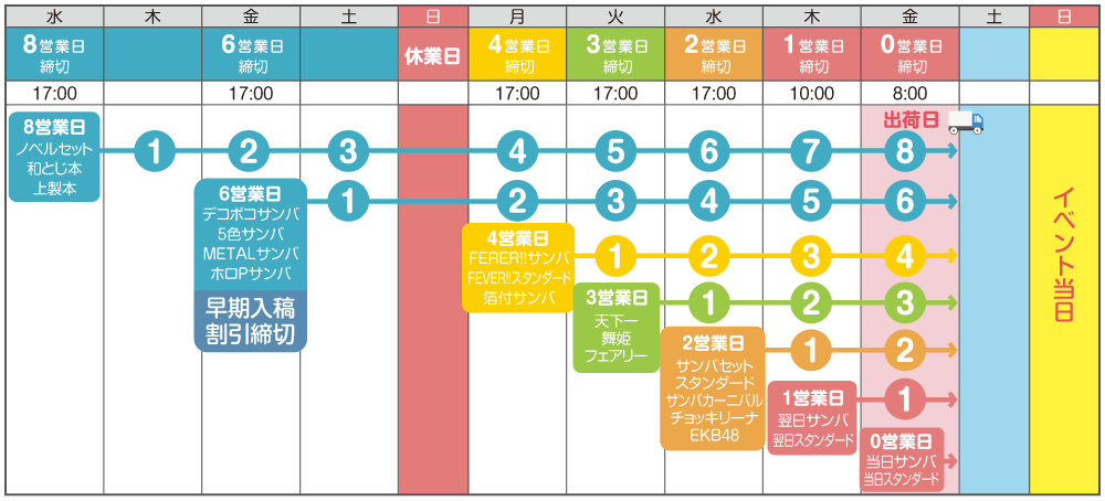 締切情報 同人誌印刷 グッズ制作 株式会社栄光