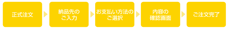 注文の流れ