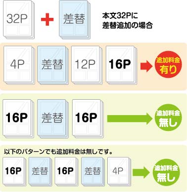 差替追加料金 導入のお知らせ | 同人誌印刷・グッズ制作｜株式